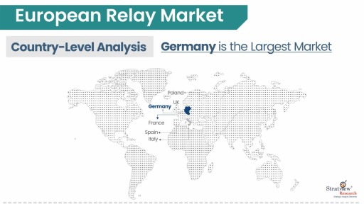 European Relay Market by Region